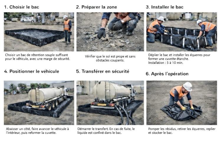Mode opératoire : mise en place d’un bac de rétention souple lors d’un dépotage de camion citerne